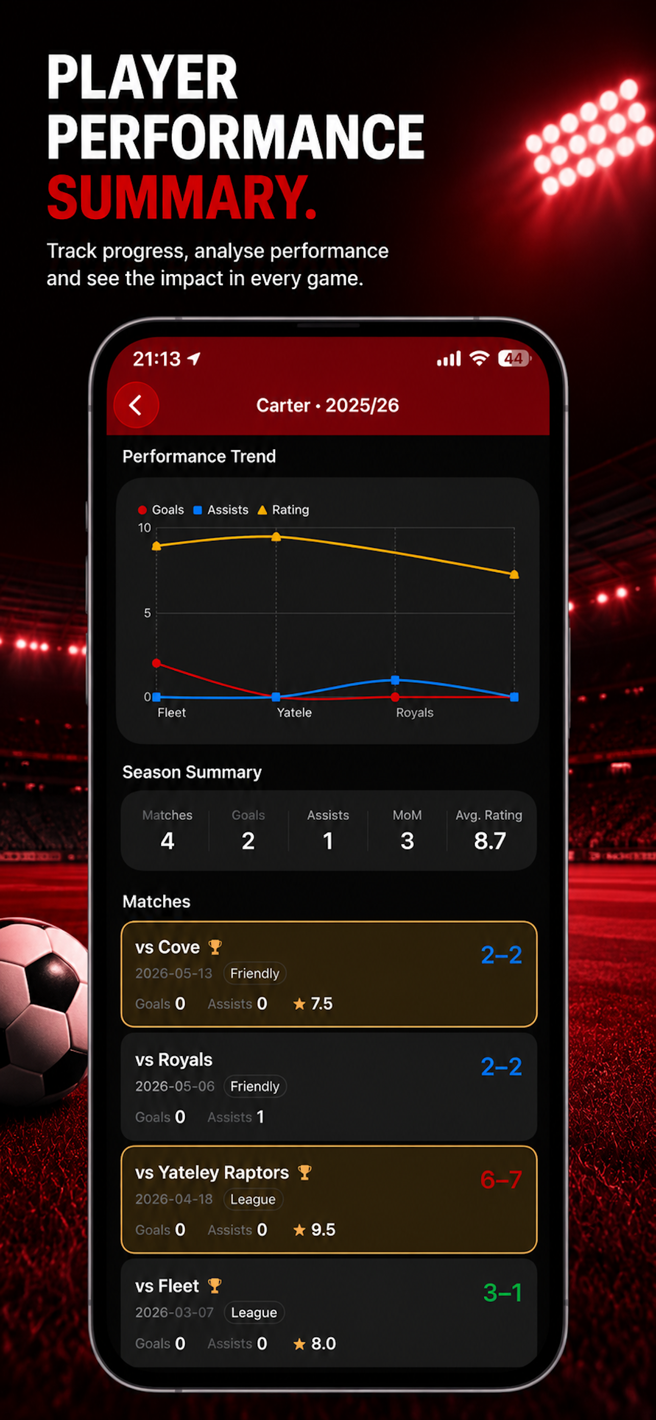 Player performance summary screen